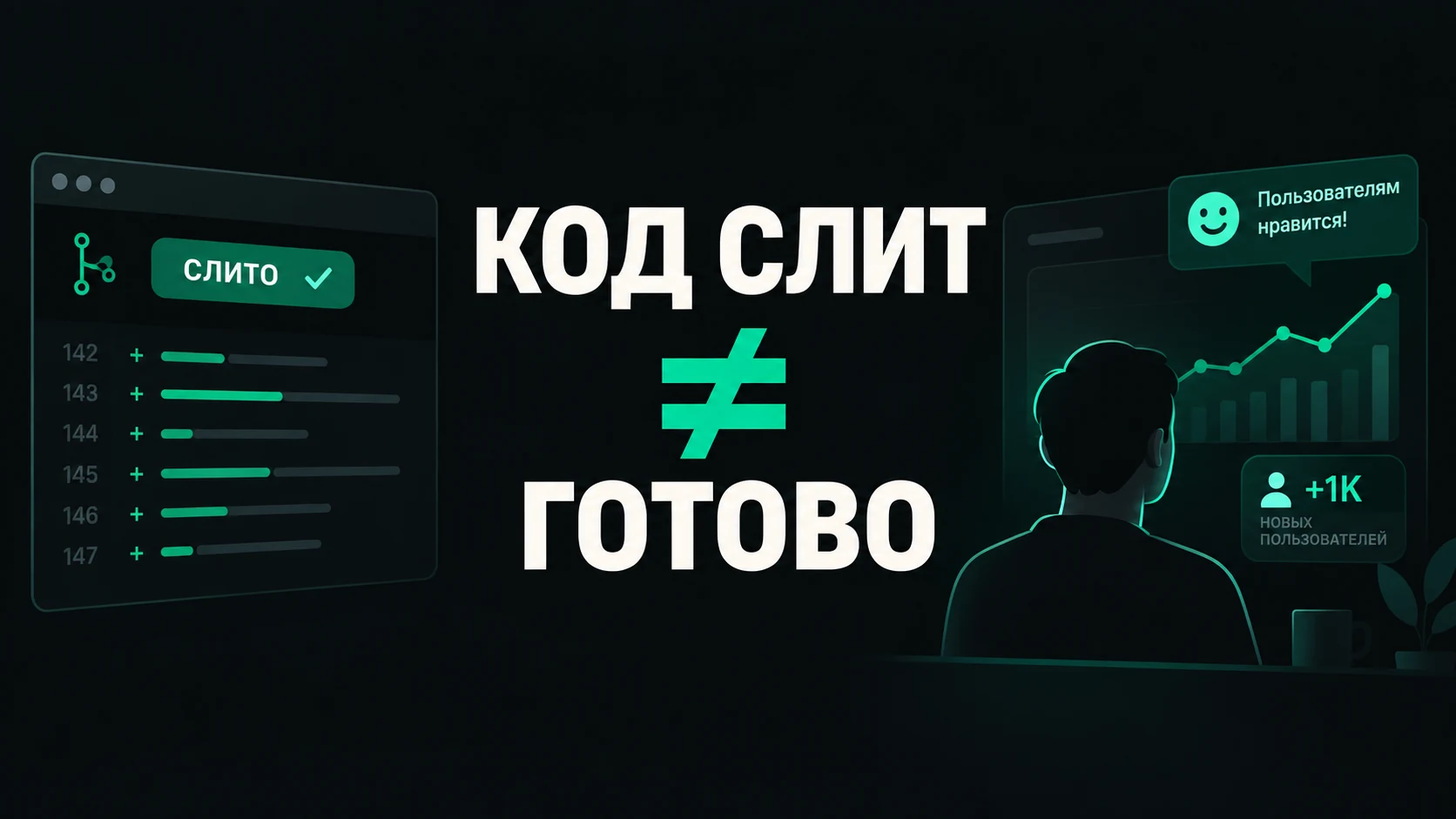 Слева окно с диффом и бейджем «Слито», справа человек смотрит на растущий график и отзывы пользователей, между ними крупная надпись «Код слит ≠ Готово»